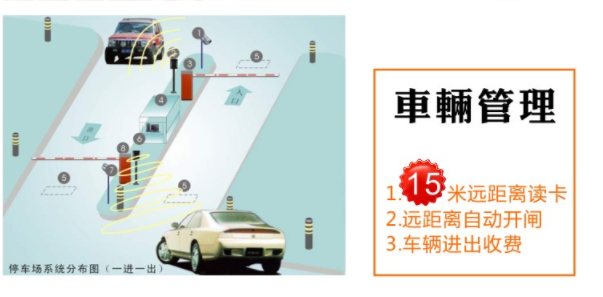 盤點超高頻RFID電子標簽的應(yīng)用領(lǐng)域